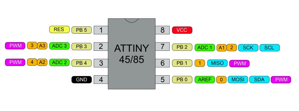 ATTINY Pinout